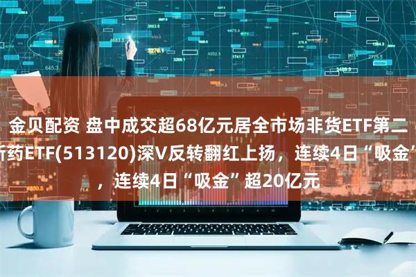 金贝配资 盘中成交超68亿元居全市场非货ETF第二！港股创新药ETF(513120)深V反转翻红上扬，连续4日“吸金”超20亿元